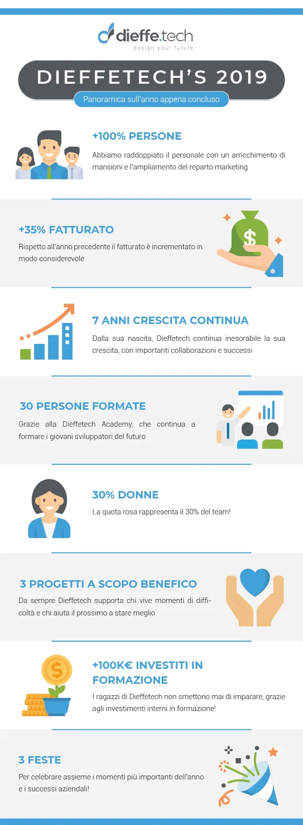 Infografica2019 dieffetech