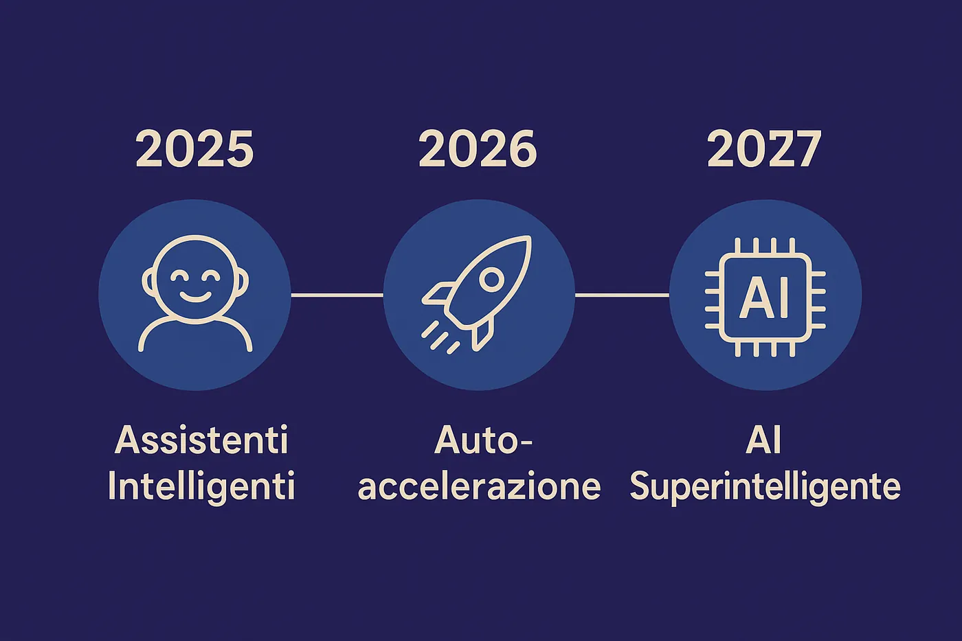 AI entro il 2027: la vera posta in gioco per le PMI italiane