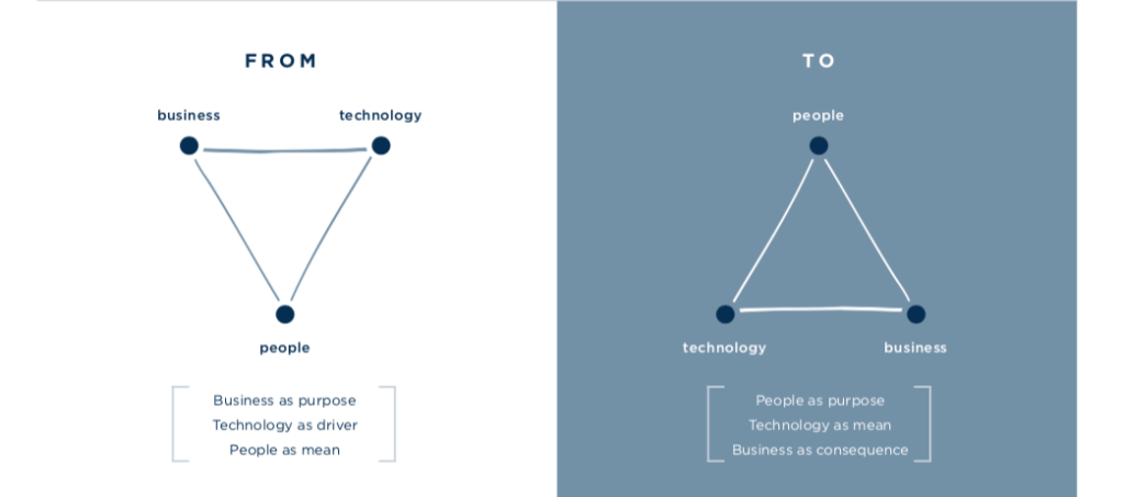 piramide-design-thinking