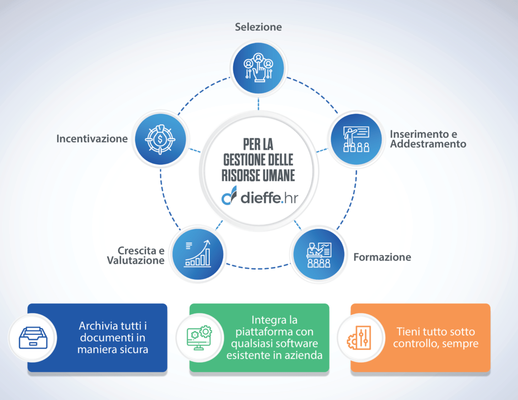 gestionale risorse umane hrm
